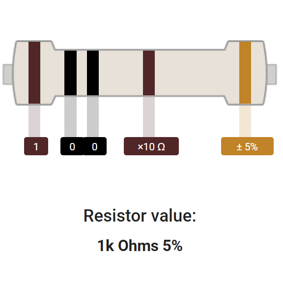 1K ohm resistor color code 5 band detailed picture: colors are brown, black, black, brown, gold 1K ohm resistor color code 5 band detailed picture: colors are brown, black, black, brown, gold